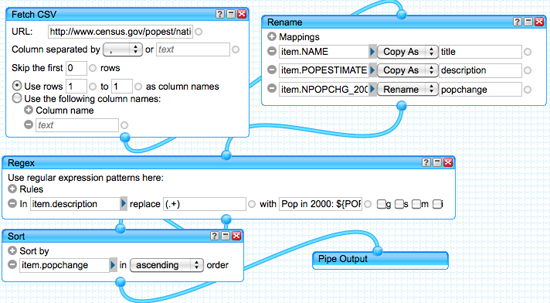 Yahoo Pipe CSV Example