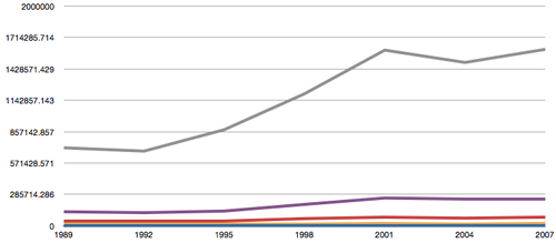 Changes-Net-Worth-US Changes in US Net Worth