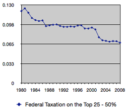 Federal-Tax-25-50 Federal Tax 25 - 50%
