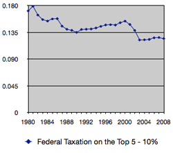 Federal-Tax-5-10 Federal Tax 5 - 10%