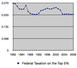 Federal-Tax-Top-5 Federal Tax 5%