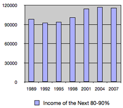 Income-Bottom-80-90 Income Next 80 to 90 Percent