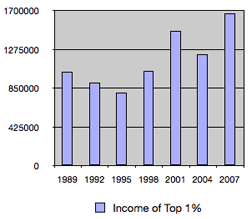 Income-Top-1 Income Top 1 Percent