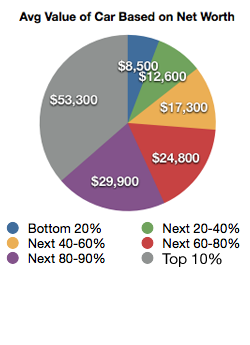 Net-Worth-Car-Value Value of Car Based on Net Worth
