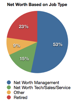 Average Net Worth Americans