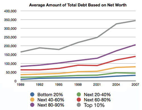 Net-Worth-Total-Debt Total Debt Based on Net Worth