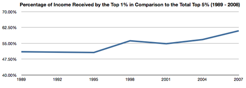 Top-1-Versus-Top-5 Top 1 Versus Top 5 Income