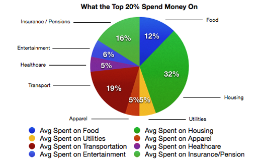 Top-20-American-Spending Top 20 American Spending