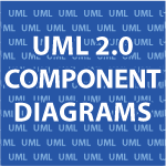 UML 2 Component Diagrams UML 2.0 Component Diagrams