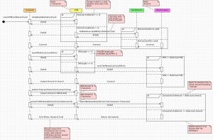 ATM Sequence Diagram ATM Sequence Diagram
