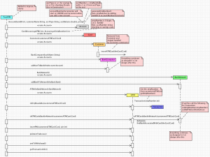 ATM Sequence Diagram Improved Improved ATM Sequence Diagram