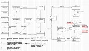 UML Domain Model